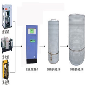 20171218892111.jpg 空壓機余熱回收安裝配置7.jpg